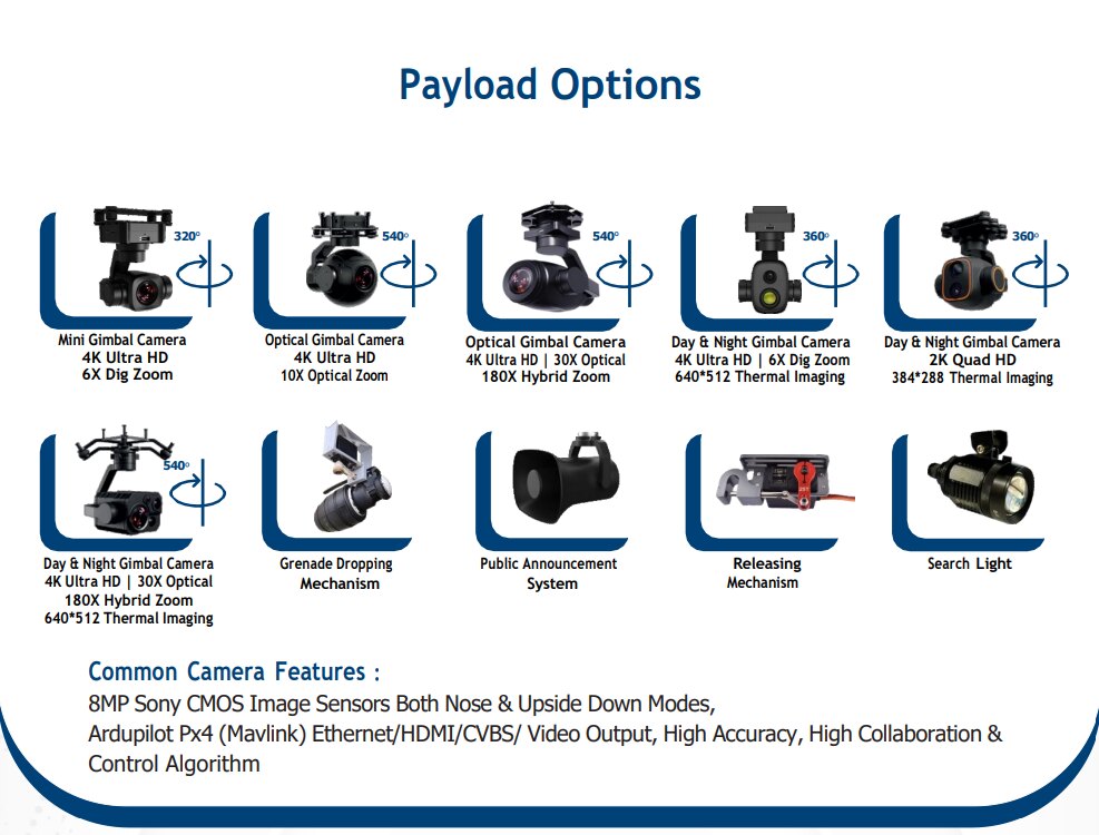 Payload options overview